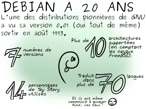 13-08-23 - Debian a 20 ans (1)