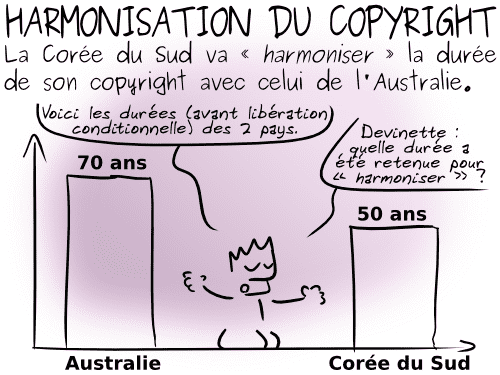 14-02-21 - Harmonisation du Copyright (1)